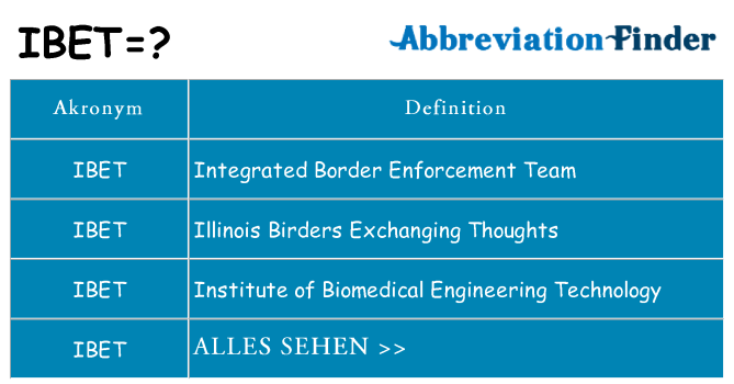 Wofür steht ibet