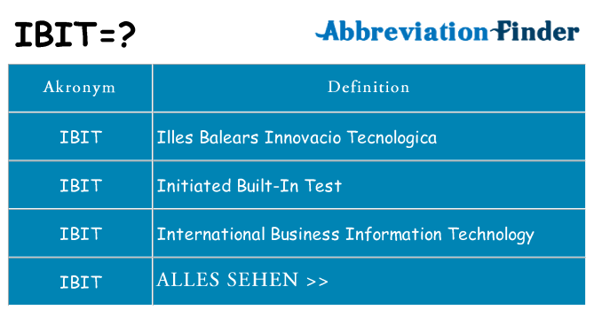 Wofür steht ibit