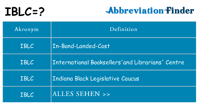 Wofür steht iblc