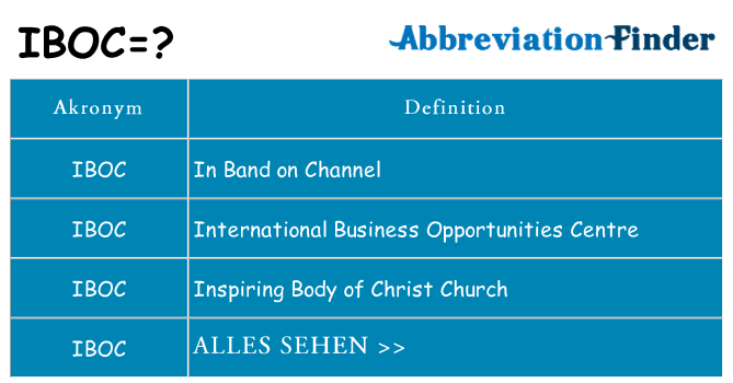Wofür steht iboc