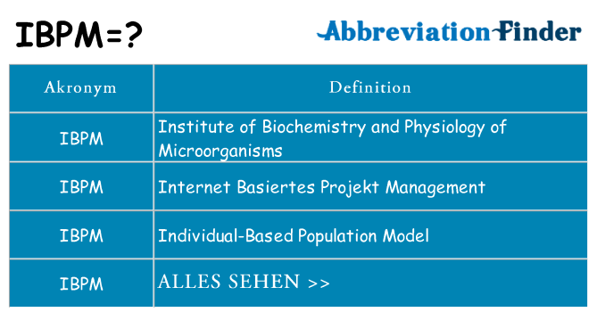 Wofür steht ibpm