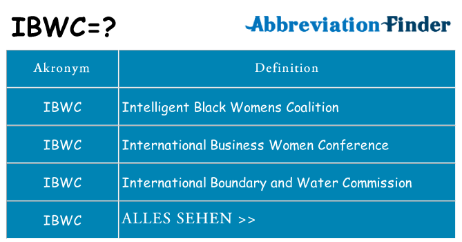 Wofür steht ibwc