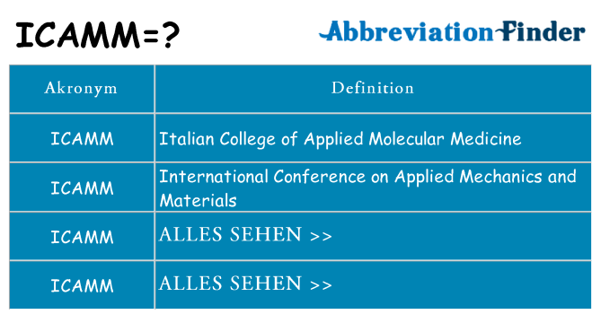 Wofür steht icamm