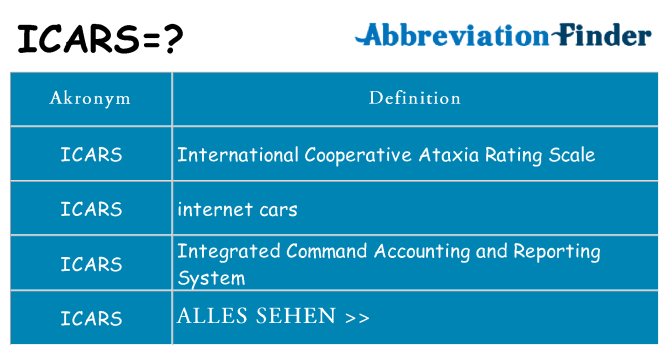 Wofür steht icars