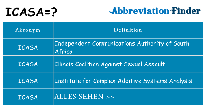 Wofür steht icasa