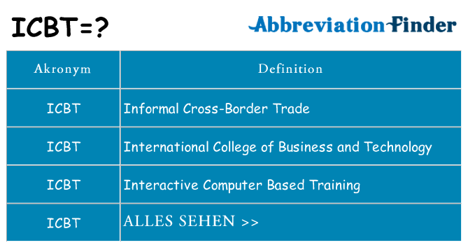 Wofür steht icbt
