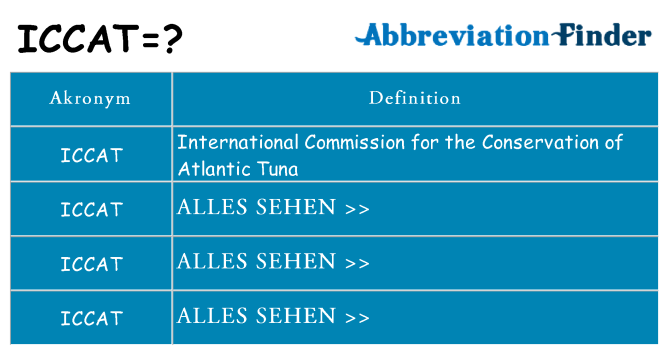 Wofür steht iccat