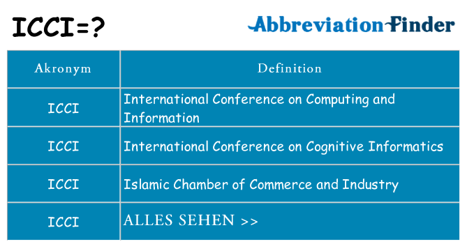 Wofür steht icci