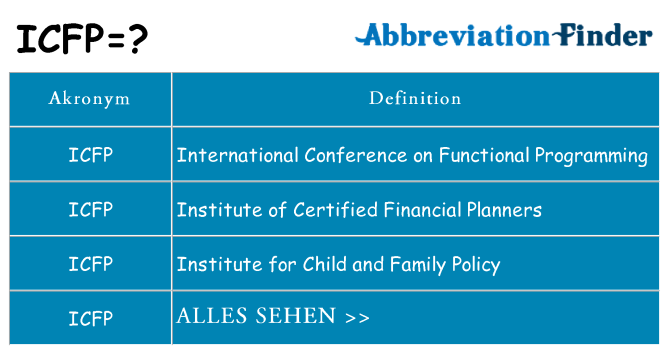 Wofür steht icfp