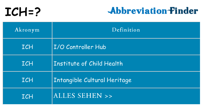 Wofür steht ich