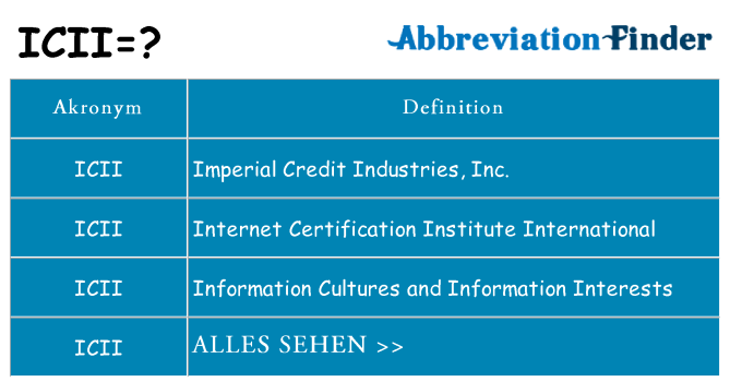 Wofür steht icii