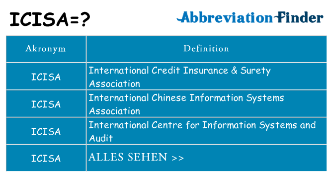 Wofür steht icisa