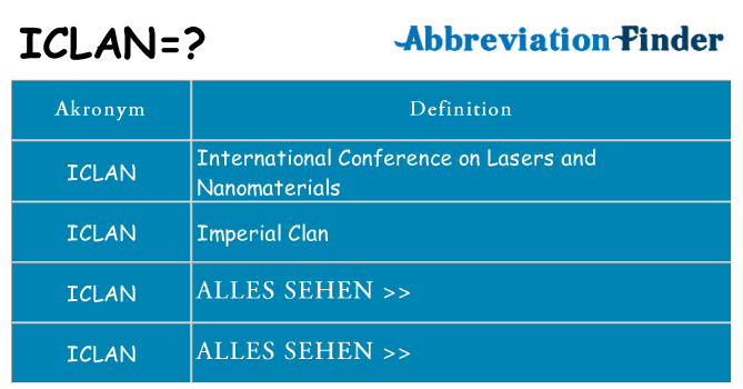 Wofür steht iclan