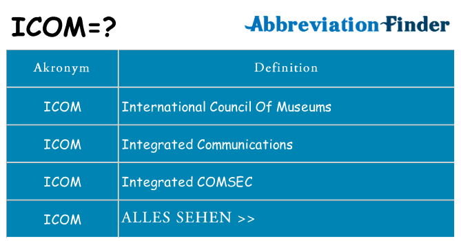 Wofür steht icom