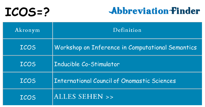 Wofür steht icos