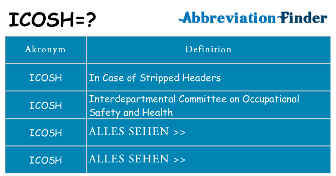 Wofür steht icosh