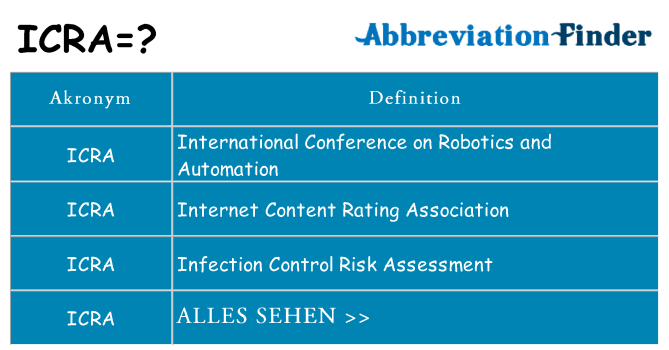 Wofür steht icra
