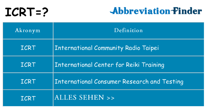 Wofür steht icrt