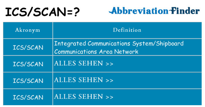 Wofür steht icsscan