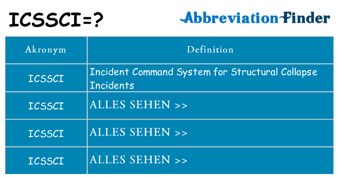 Wofür steht icssci