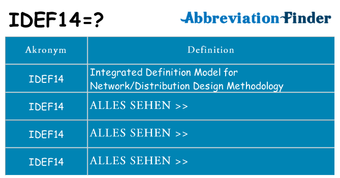 Wofür steht idef14