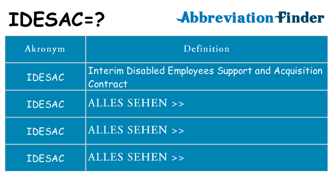 Wofür steht idesac
