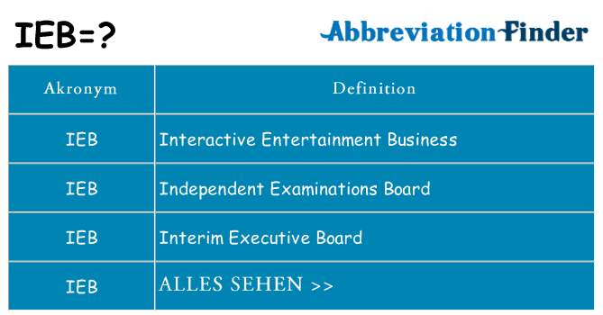 Wofür steht ieb