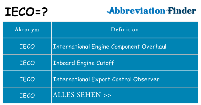 Wofür steht ieco