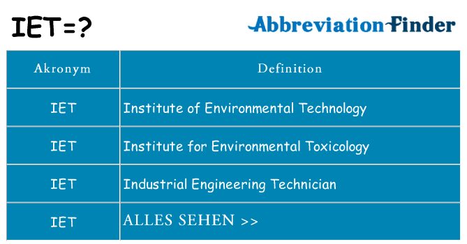 Wofür steht iet
