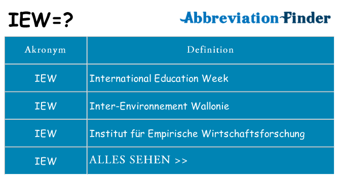 Wofür steht iew