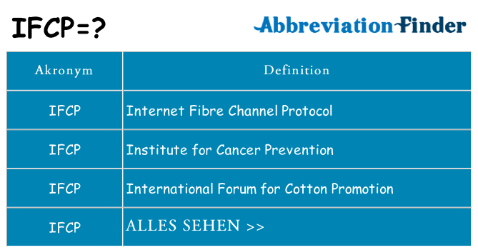 Wofür steht ifcp