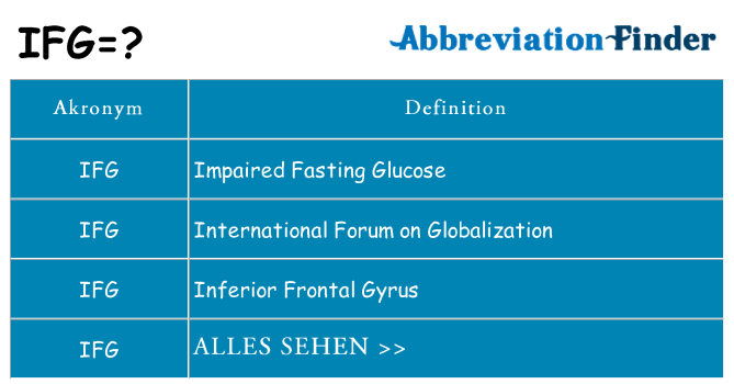 Wofür steht ifg