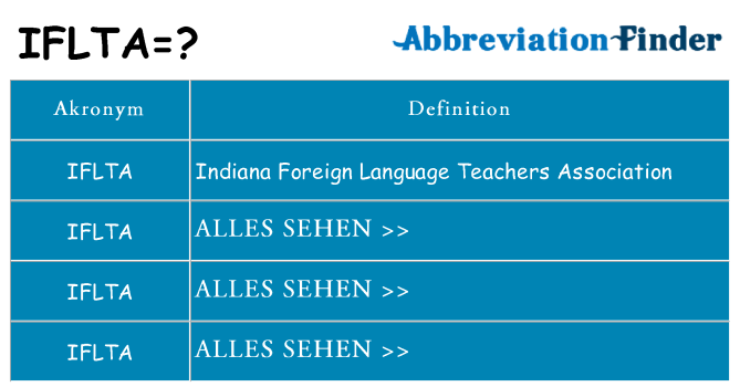 Wofür steht iflta