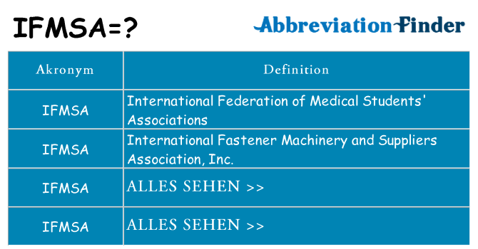 Wofür steht ifmsa