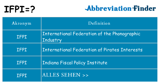 Wofür steht ifpi