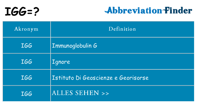 Wofür steht igg