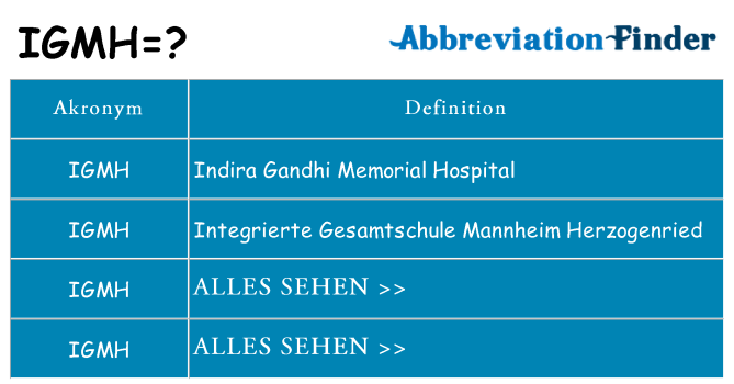 Wofür steht igmh