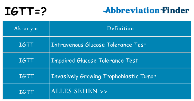 Wofür steht igtt