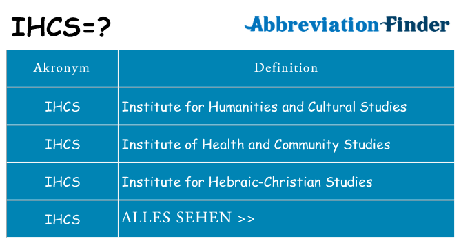 Wofür steht ihcs