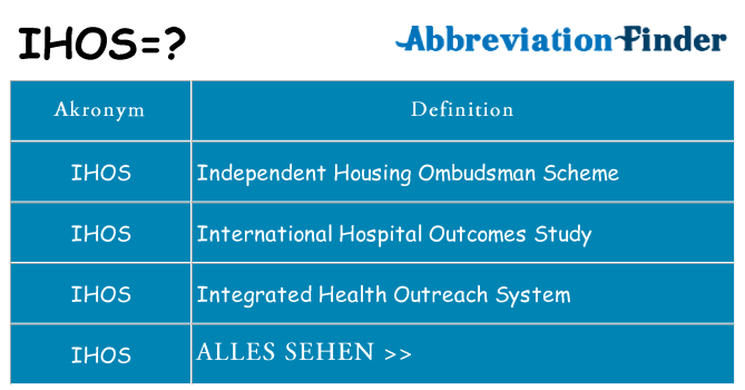 Wofür steht ihos