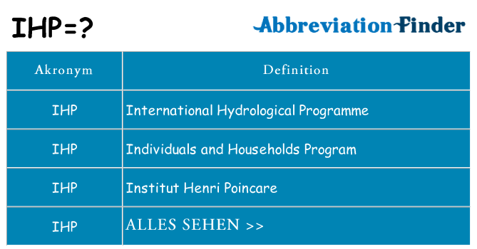 Wofür steht ihp