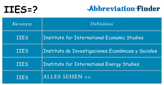 Wofür steht iies