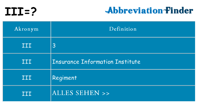 Wofür steht iii