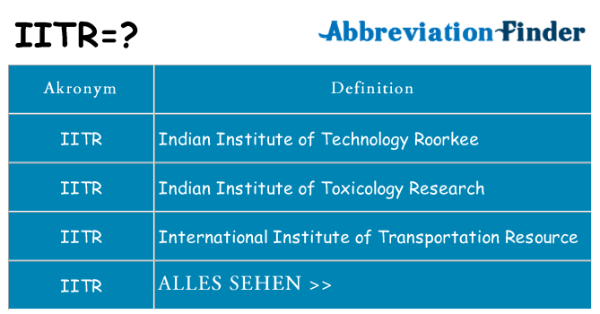Wofür steht iitr