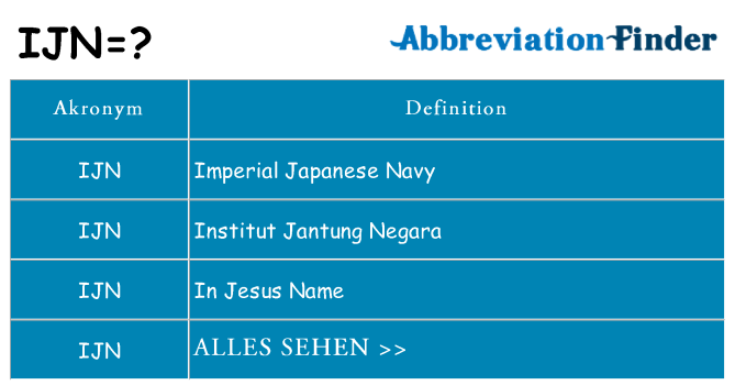 Wofür steht ijn
