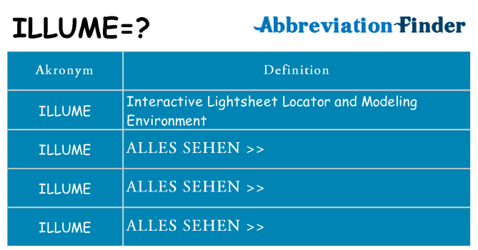 Wofür steht illume