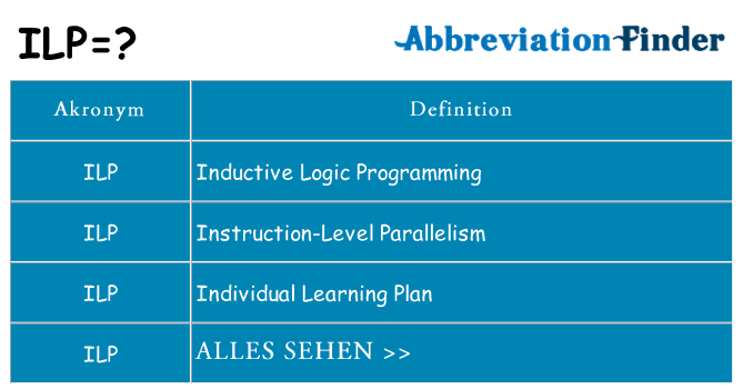 Wofür steht ilp