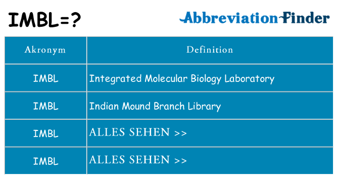 Wofür steht imbl