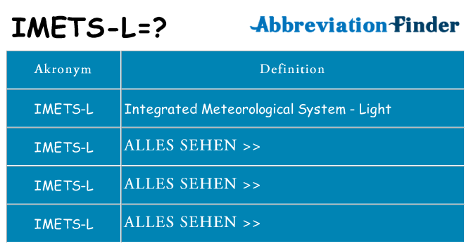 Wofür steht imets-l