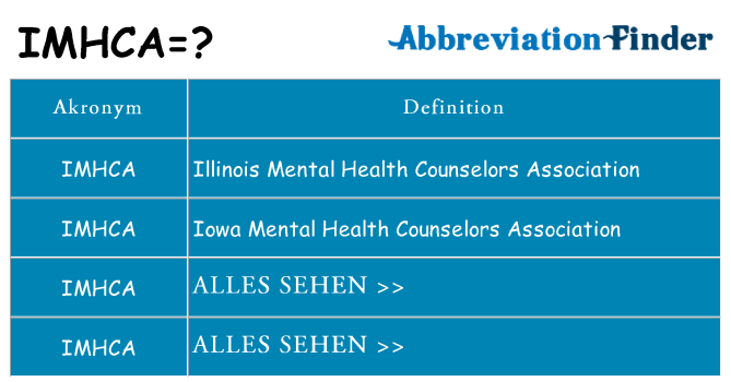 Wofür steht imhca